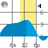 Tigalda Island tide chart for Thursday, December 4, 2025