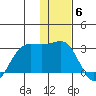 Tigalda Island tide chart for Saturday, December 6, 2025