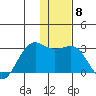 Tigalda Island tide chart for Monday, December 8, 2025