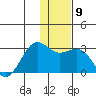 Tigalda Island tide chart for Tuesday, December 9, 2025