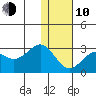 Tigalda Island tide chart for Saturday, January 10, 2026