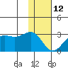Tigalda Island tide chart for Monday, January 12, 2026