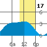 Tigalda Island tide chart for Saturday, January 17, 2026