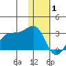 Tigalda Island tide chart for Thursday, January 1, 2026