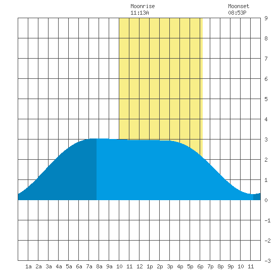 Tigalda Island tide chart for Tuesday, January 20, 2026