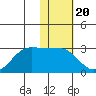 Tigalda Island tide chart for Tuesday, January 20, 2026