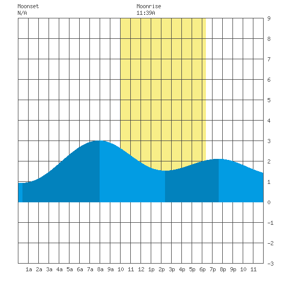 Tigalda Island tide chart for Friday, January 23, 2026