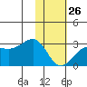 Tigalda Island tide chart for Monday, January 26, 2026
