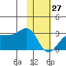 Tigalda Island tide chart for Tuesday, January 27, 2026