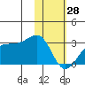Tigalda Island tide chart for Wednesday, January 28, 2026