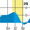Tigalda Island tide chart for Thursday, January 29, 2026