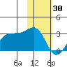 Tigalda Island tide chart for Friday, January 30, 2026