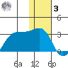 Tigalda Island tide chart for Saturday, January 3, 2026