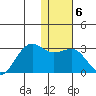 Tigalda Island tide chart for Tuesday, January 6, 2026