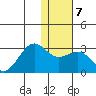 Tigalda Island tide chart for Wednesday, January 7, 2026