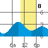 Tigalda Island tide chart for Thursday, January 8, 2026