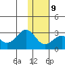 Tigalda Island tide chart for Friday, January 9, 2026