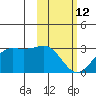 Tigalda Island tide chart for Thursday, February 12, 2026