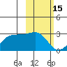Tigalda Island tide chart for Sunday, February 15, 2026