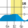 Tigalda Island tide chart for Monday, February 16, 2026