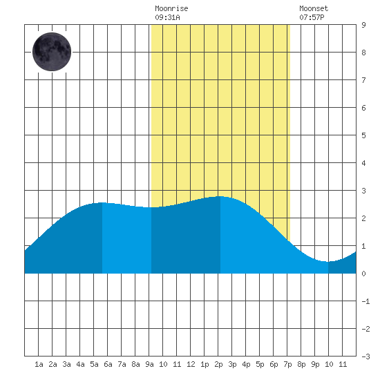 Tigalda Island tide chart for Tuesday, February 17, 2026