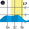 Tigalda Island tide chart for Tuesday, February 17, 2026