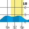Tigalda Island tide chart for Wednesday, February 18, 2026