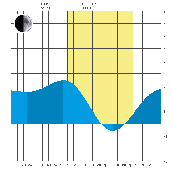 Tigalda Island tide chart for Tuesday, February 24, 2026