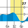 Tigalda Island tide chart for Friday, February 27, 2026