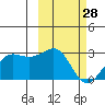 Tigalda Island tide chart for Saturday, February 28, 2026