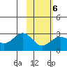 Tigalda Island tide chart for Friday, February 6, 2026