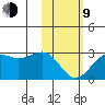 Tigalda Island tide chart for Monday, February 9, 2026