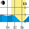 Tigalda Island tide chart for Wednesday, March 11, 2026