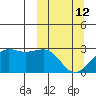 Tigalda Island tide chart for Thursday, March 12, 2026