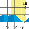 Tigalda Island tide chart for Friday, March 13, 2026