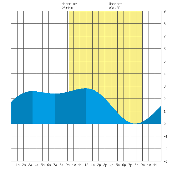 Tigalda Island tide chart for Saturday, March 14, 2026