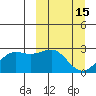 Tigalda Island tide chart for Sunday, March 15, 2026