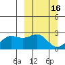 Tigalda Island tide chart for Monday, March 16, 2026