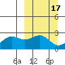 Tigalda Island tide chart for Tuesday, March 17, 2026