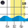 Tigalda Island tide chart for Wednesday, March 18, 2026