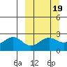 Tigalda Island tide chart for Thursday, March 19, 2026