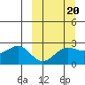 Tigalda Island tide chart for Friday, March 20, 2026