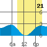 Tigalda Island tide chart for Saturday, March 21, 2026