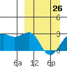 Tigalda Island tide chart for Thursday, March 26, 2026