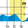 Tigalda Island tide chart for Saturday, March 28, 2026