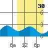 Tigalda Island tide chart for Monday, March 30, 2026