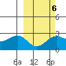 Tigalda Island tide chart for Friday, March 6, 2026