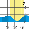 Tigalda Island tide chart for Saturday, March 7, 2026