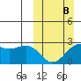 Tigalda Island tide chart for Sunday, March 8, 2026