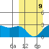 Tigalda Island tide chart for Monday, March 9, 2026